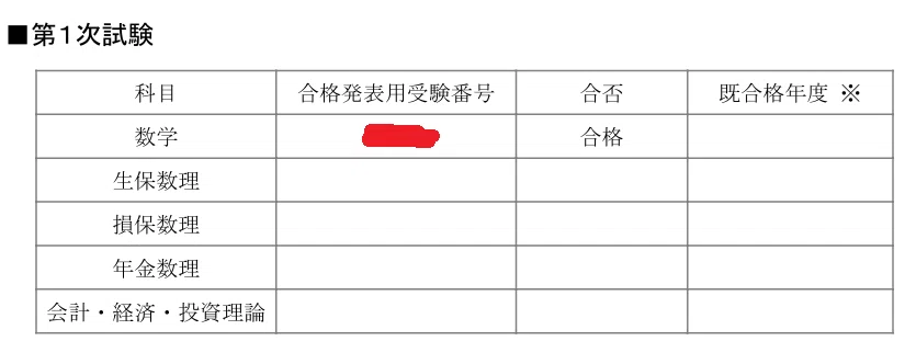 アクチュアリー1次試験 数学の合格結果