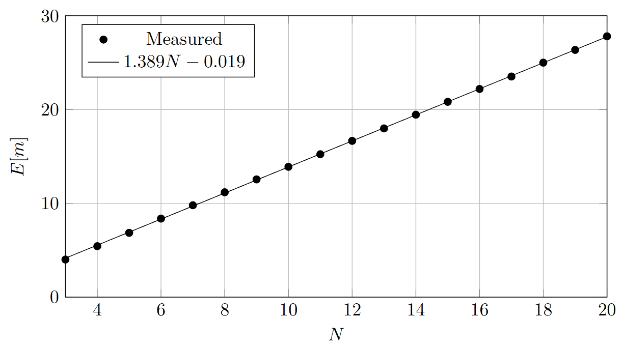 graph1