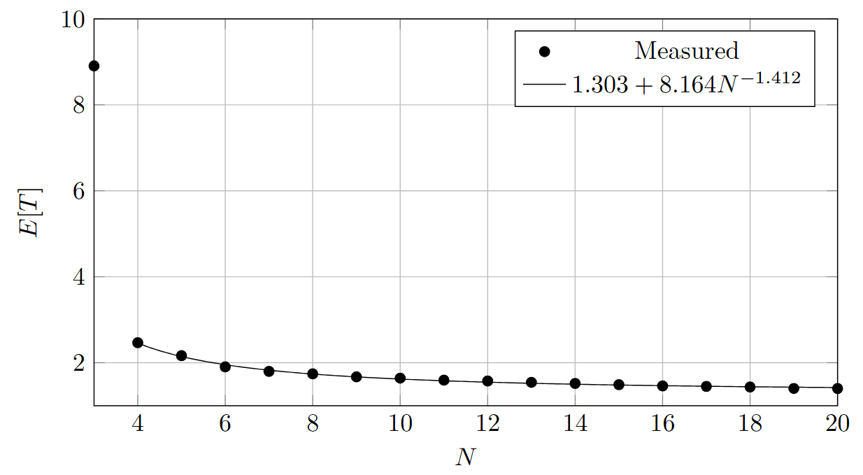 graph2
