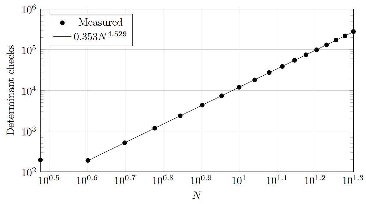 graph3